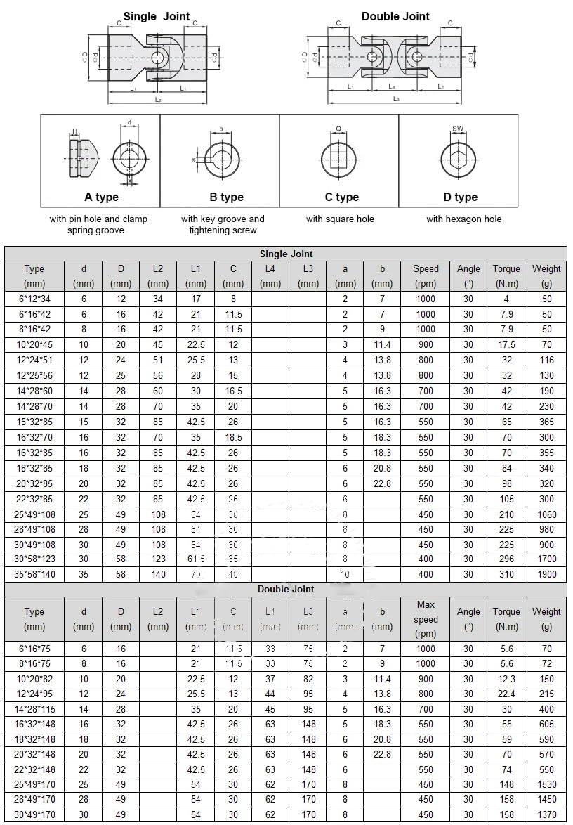 Accouplement à cardan universel en acier inoxydable 304, trou de 6 à 22 mm, connecteur de moteur d'arbre de cardan en métal, coupleur à cardan Arbre réglable(12x24x51mm)