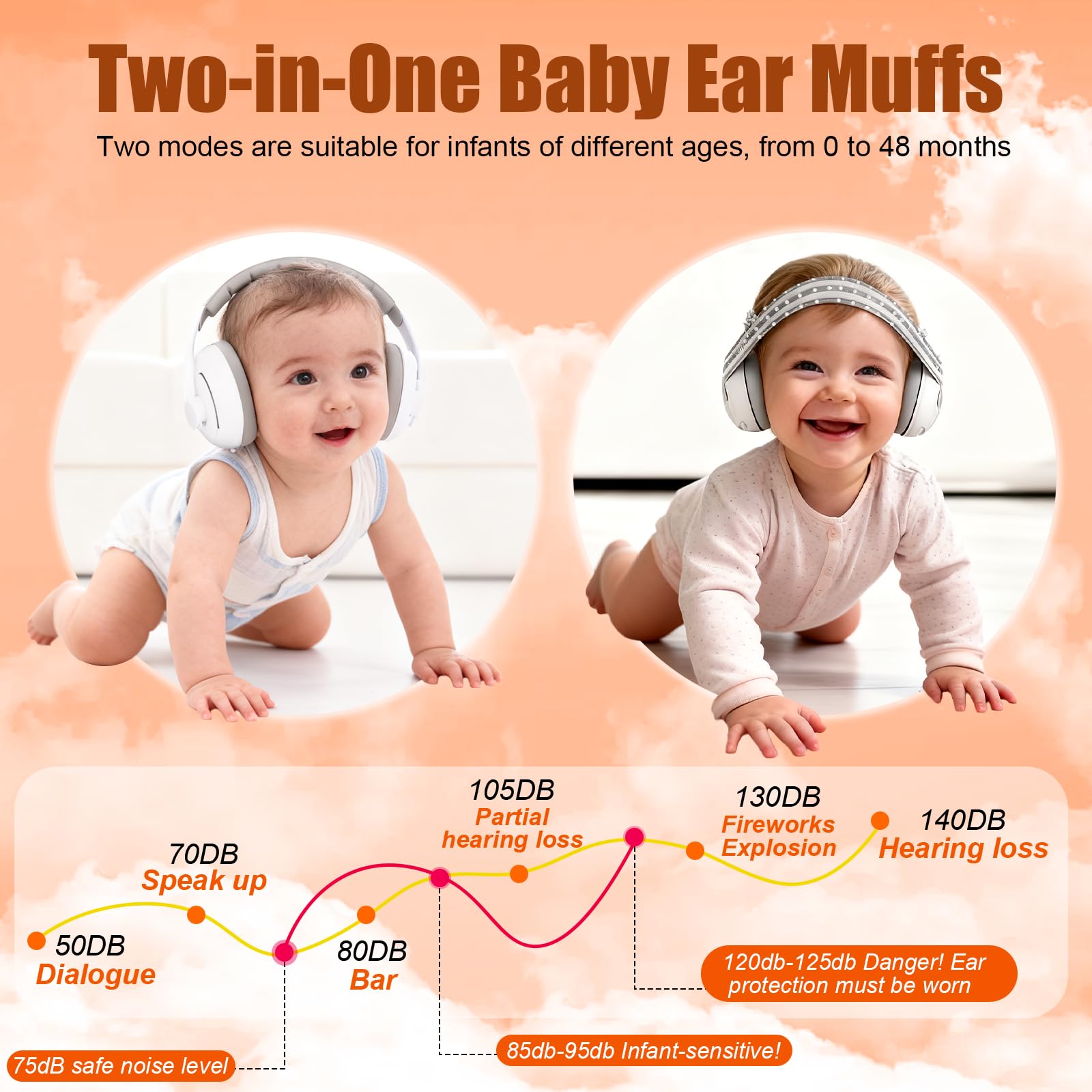 2 in 1 Cuffie Neonato Antirumore 25dB, per Protezione dal Rumore, Regolabili Cuffie Protezione Dormire Bambini, Protettori Acustici per Neonati, per Bambini da 0 a 48 Mesi, per il Sonno, Viaggi