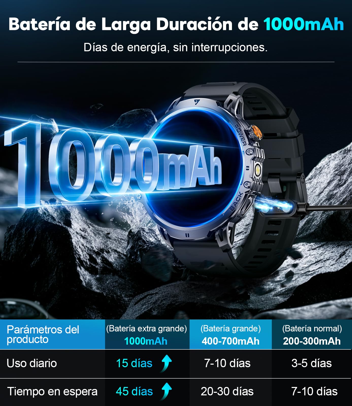 Reloj Inteligente Hombre con 1000mAh Batería,1.85" Smartwatch Hombre con Llamadas/LED Linterna,110+ Modos Deportivos,IP68 Impermeable/Pulsómetro/Sueño,Pulsera Actividad Android iOS Negro Grafito