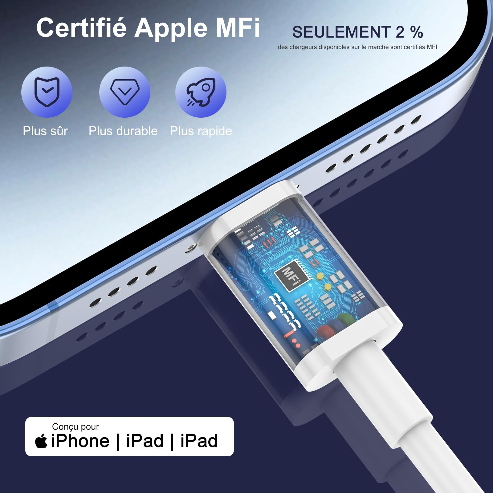 Chargeur iPhone,2Pack Chargeur Rapide de 20W Adaptateur avec 2M&3M [Certifié Apple MFi ] USB-C de données Lightning Cordon de Charge Compatible avec iPhone 14 13 12 11 Pro Max XS XR X,iPad