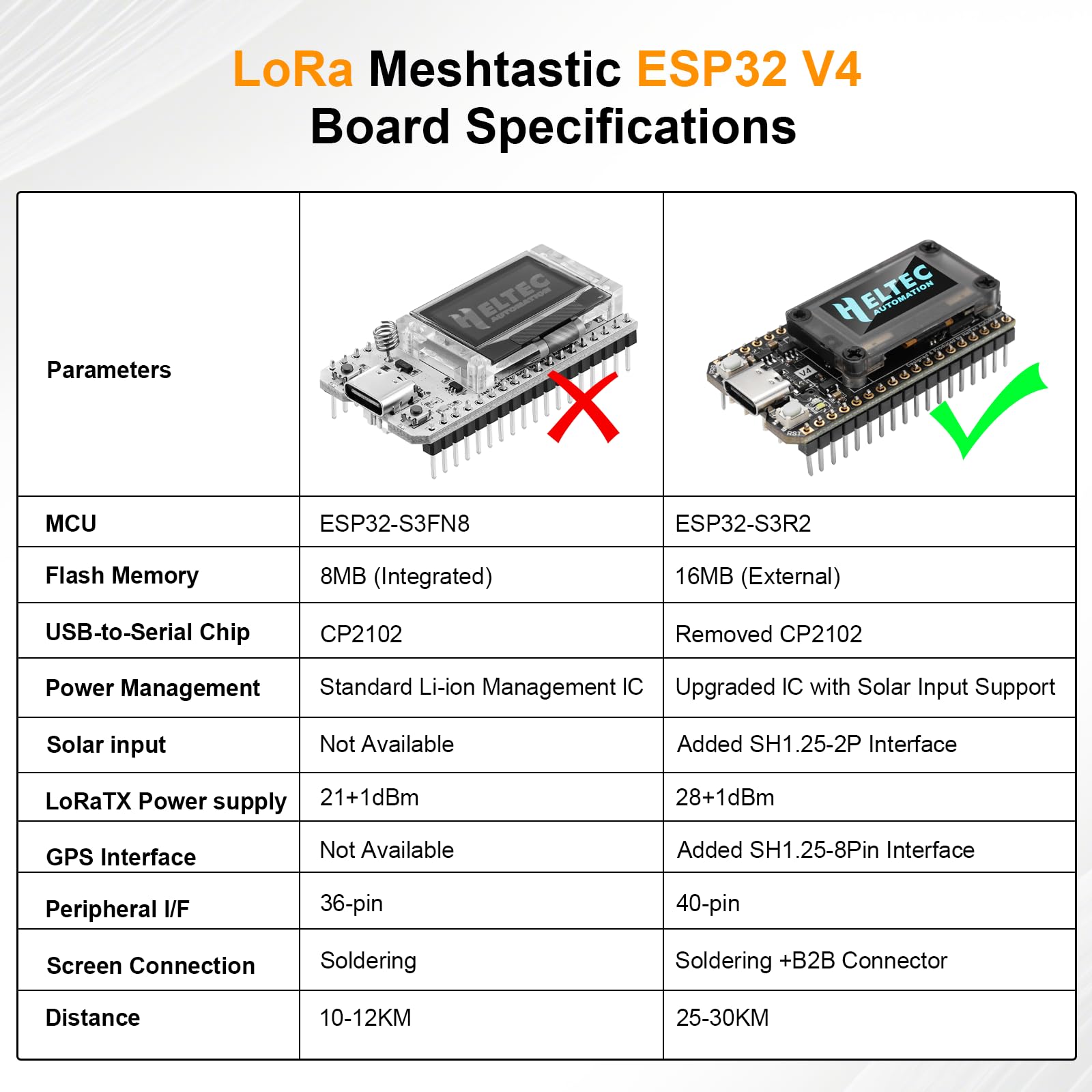 LoRa Meshtastic ESP32 V4 Scheda con antenna da 868 MHz e display OLED AYWHP LoRa ESP32 Scheda di sviluppo Wi-Fi integrato Bluetooth SX-1262 Chip compatibile con Arduino/Meshtastic