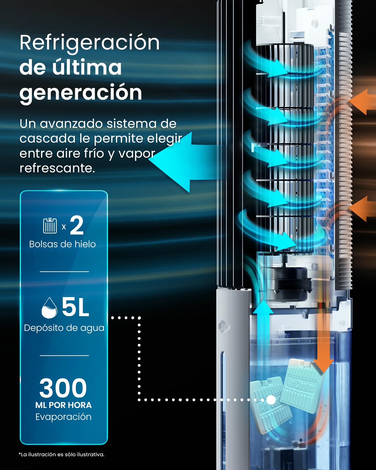 Pro Breeze OmniAir Climatizador Evaporativo Portátil 3 en 1 de 5L con Humidificación, 3 Velocidades, Temporizador 7H, Mando a Distancia y Oscilación - Enfriador de Aire Evaporativo - Blanco