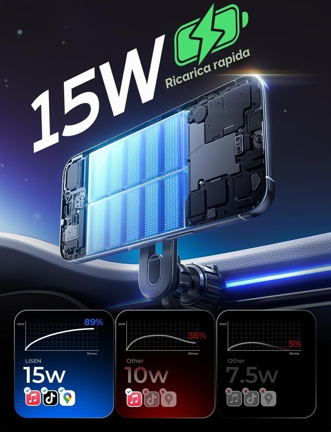 LISEN Caricatore Wireless Magnetico 15W per Auto, Accessori iPhone, Magsafe Supporto Telefono Ricarica per iPhone 16/15/14/13/12/ Samsung