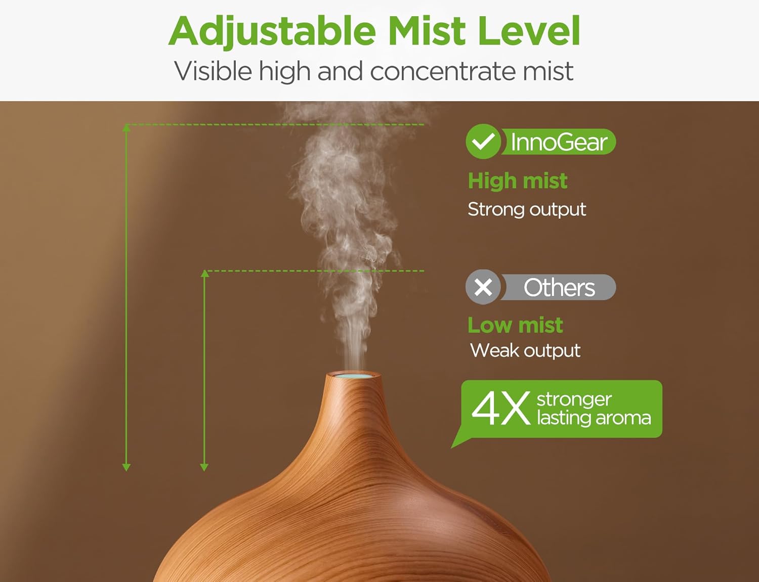 InnoGear Aromatherapy Diffuser & 10 Essential Oils Set, 400ml Diffuser Ultrasonic Diffuser Cool Mist Humidifier with 4 Timers 7 Colors Light Waterless Auto Off for Large Room Office, Yellow Wood Grain - Image 2