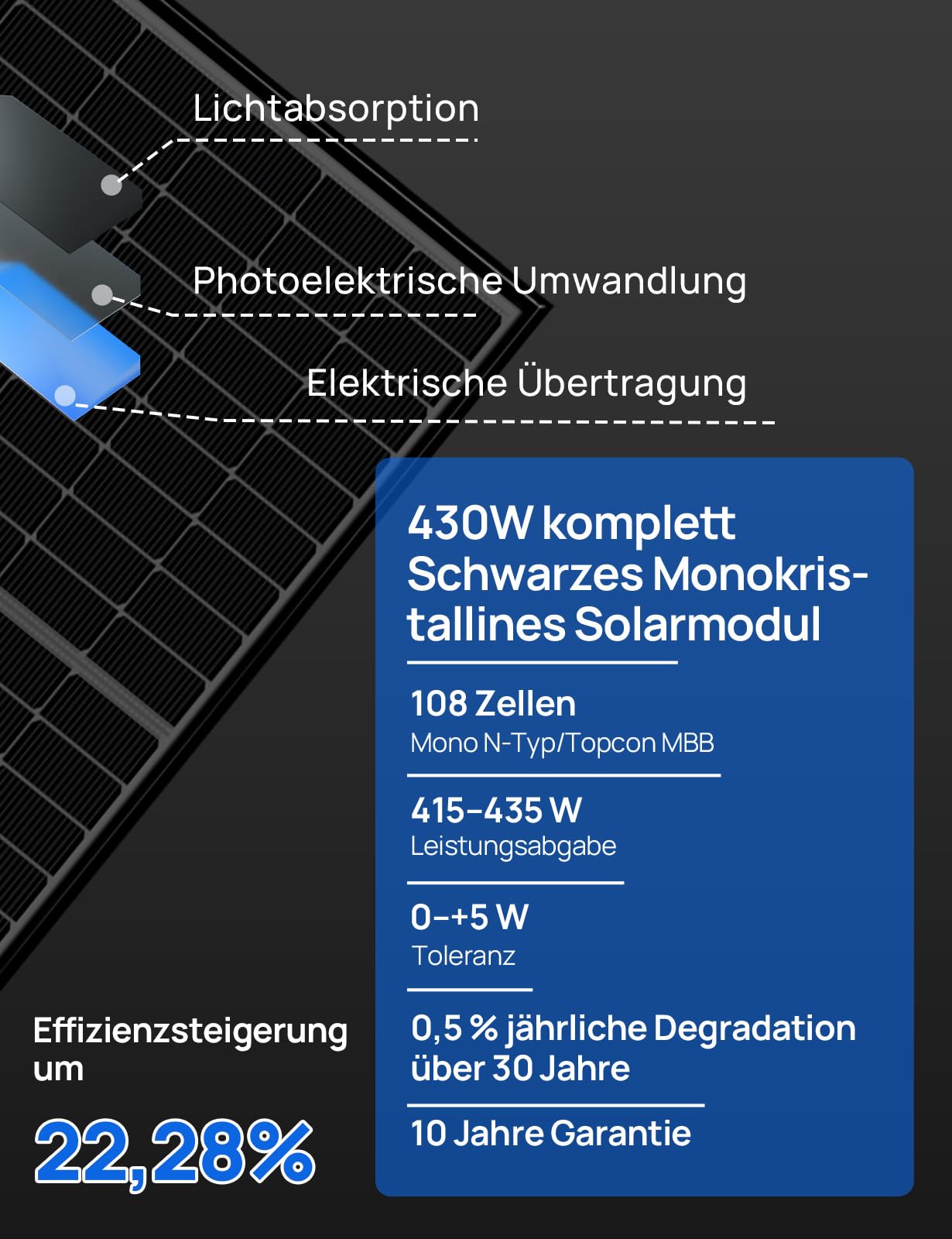 ECO-WORTHY 430W Solarpanel N-type Monokristallin Solarmodul IP68 geeignet für Balkonkraftwerk Netzgekoppelte Insel-Systeme