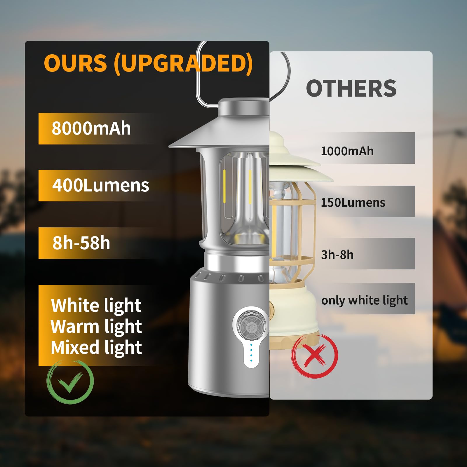 Linterna LED clásica retro para camping, linterna vintage recargable de atenuación continua, 3 modos de luz (2000 K-6500 K), banco de energía de 8000 mAh, luz colgante brillante para