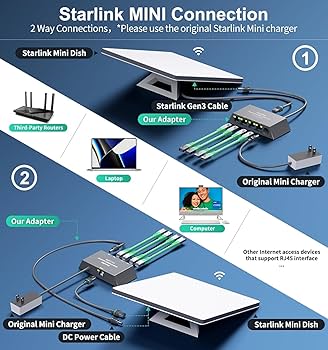 Amazon.co.jp: Starlink V3/Mini用4出力イーサネット有線接続用