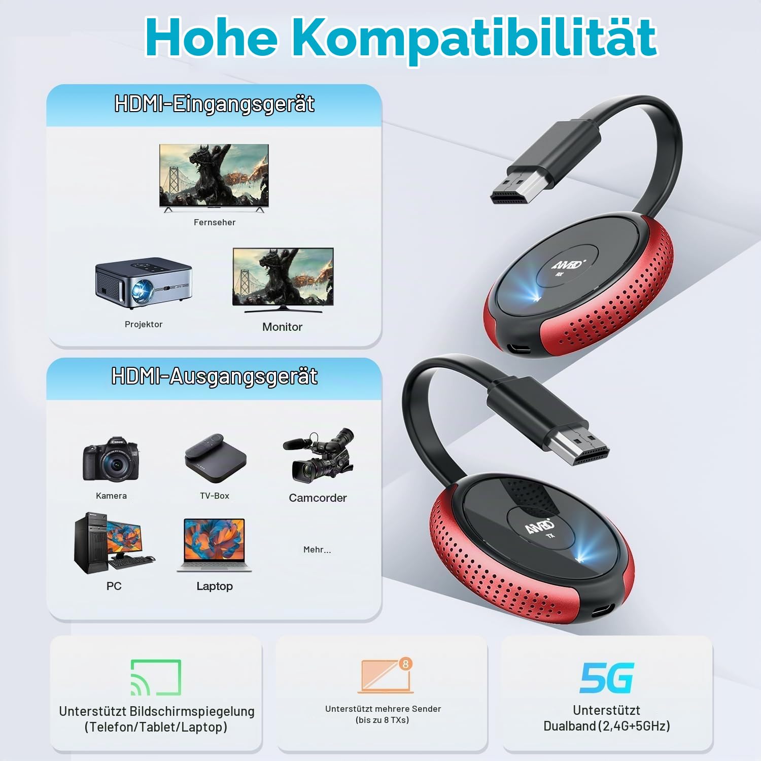 Wireless HDMI Transmitter and Receiver 4K/5.8G - HDMI Funkübertragung Kabellos Sender und Empfänger 165FT/50M von Laptop/TV Box/USBC/Kamera/PC/PS5 auf Fernsehen/Beamer/Monitor