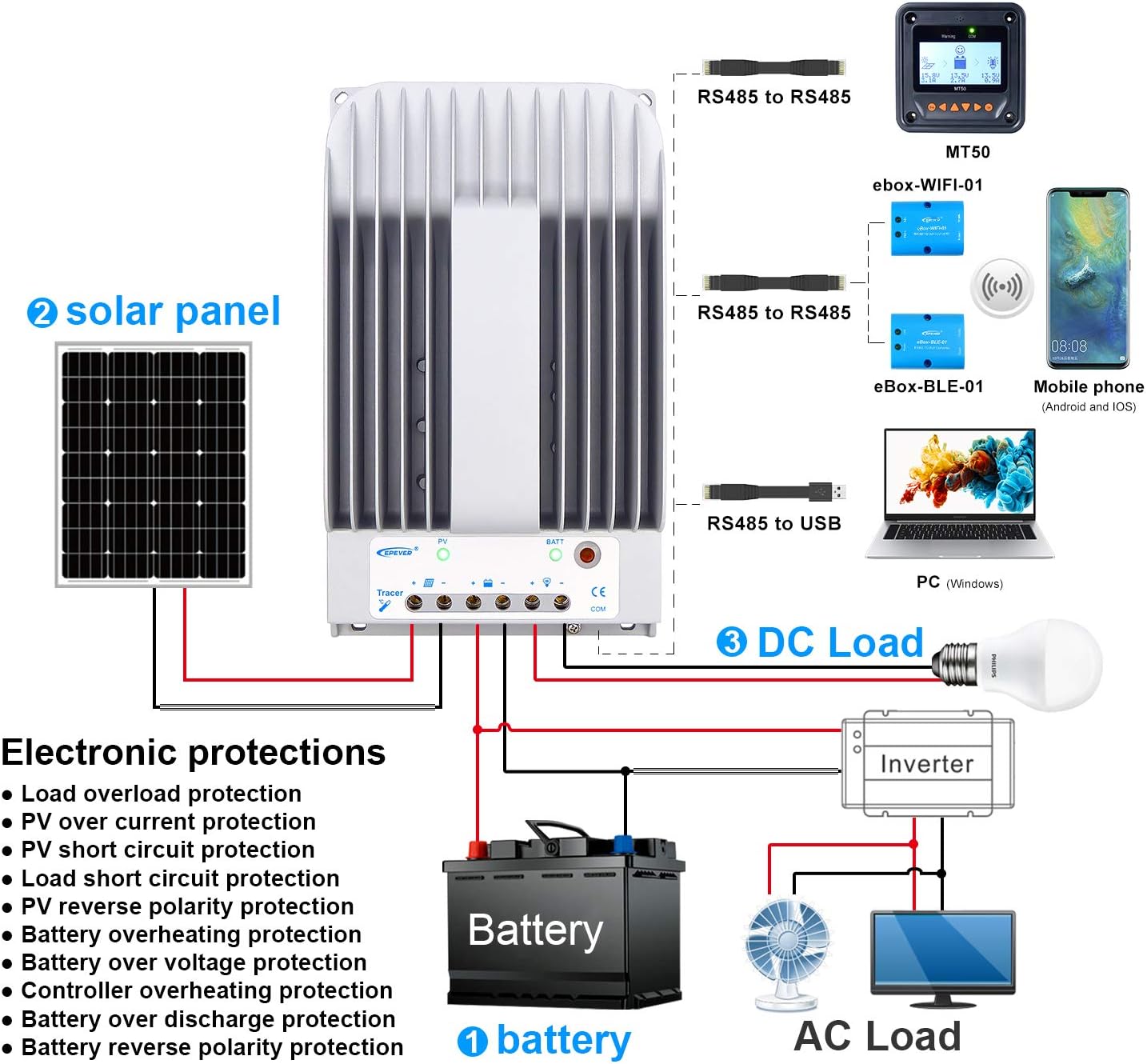 Wiring diagram for the EPEVER MPPT solar charge controller, showing connections to solar panel, battery, and DC load