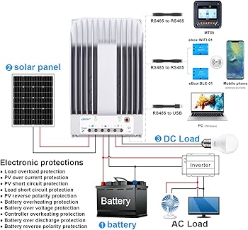 Amazon.com : EPEVER MPPT Charge Controller 30A 12V/24V Auto, Max