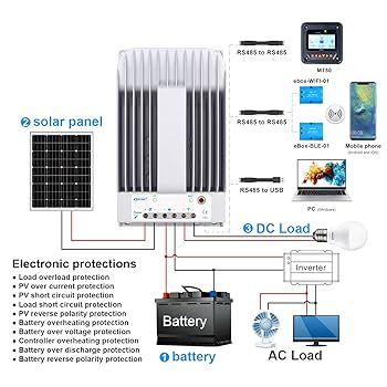 EPEVER 30A MPPTソーラー充電器 Tracer3215BN MT50 EPEVER 30A MPPTソーラー充電器 Tracer3215BN MT50 - メルカリ
