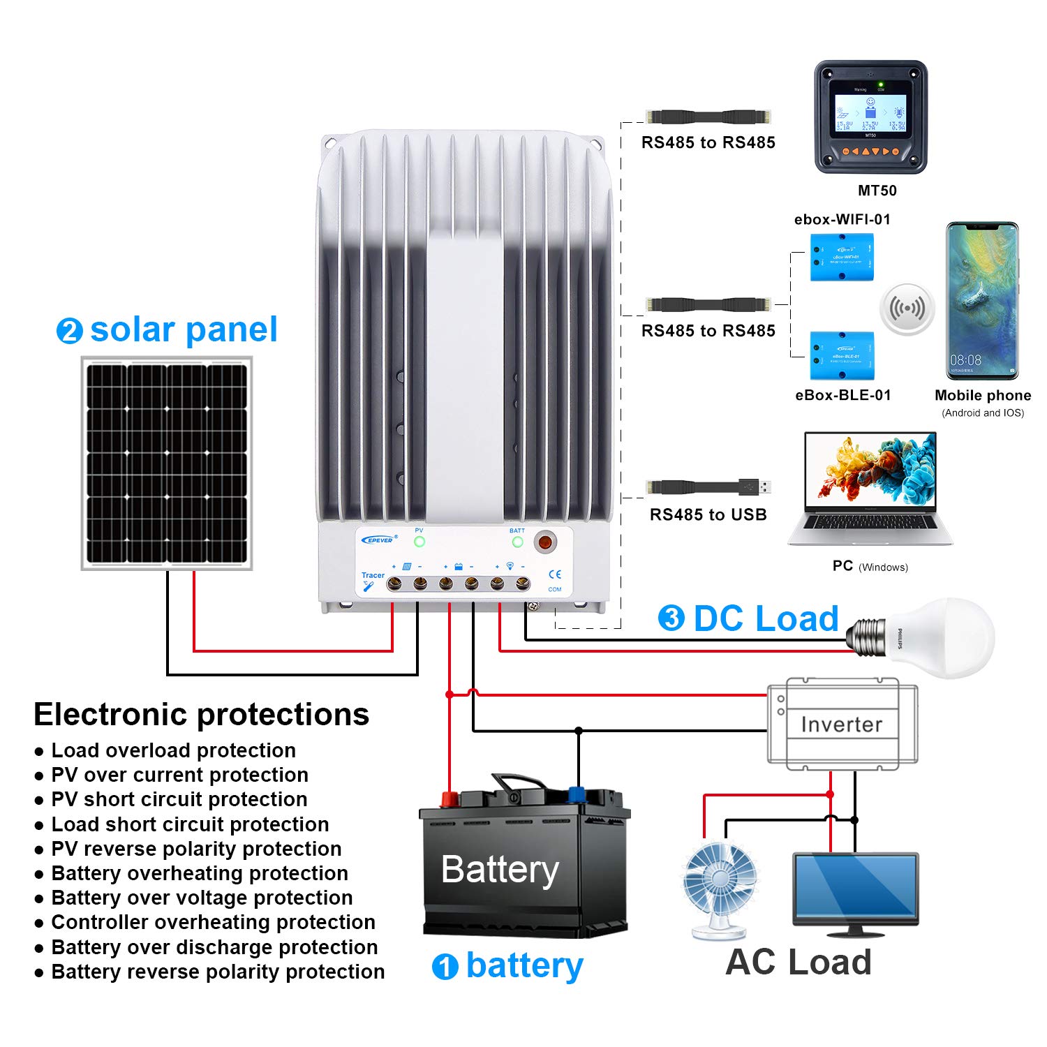 Amazon.com : EPEVER MPPT Charge Controller 30A 12V/24V Auto