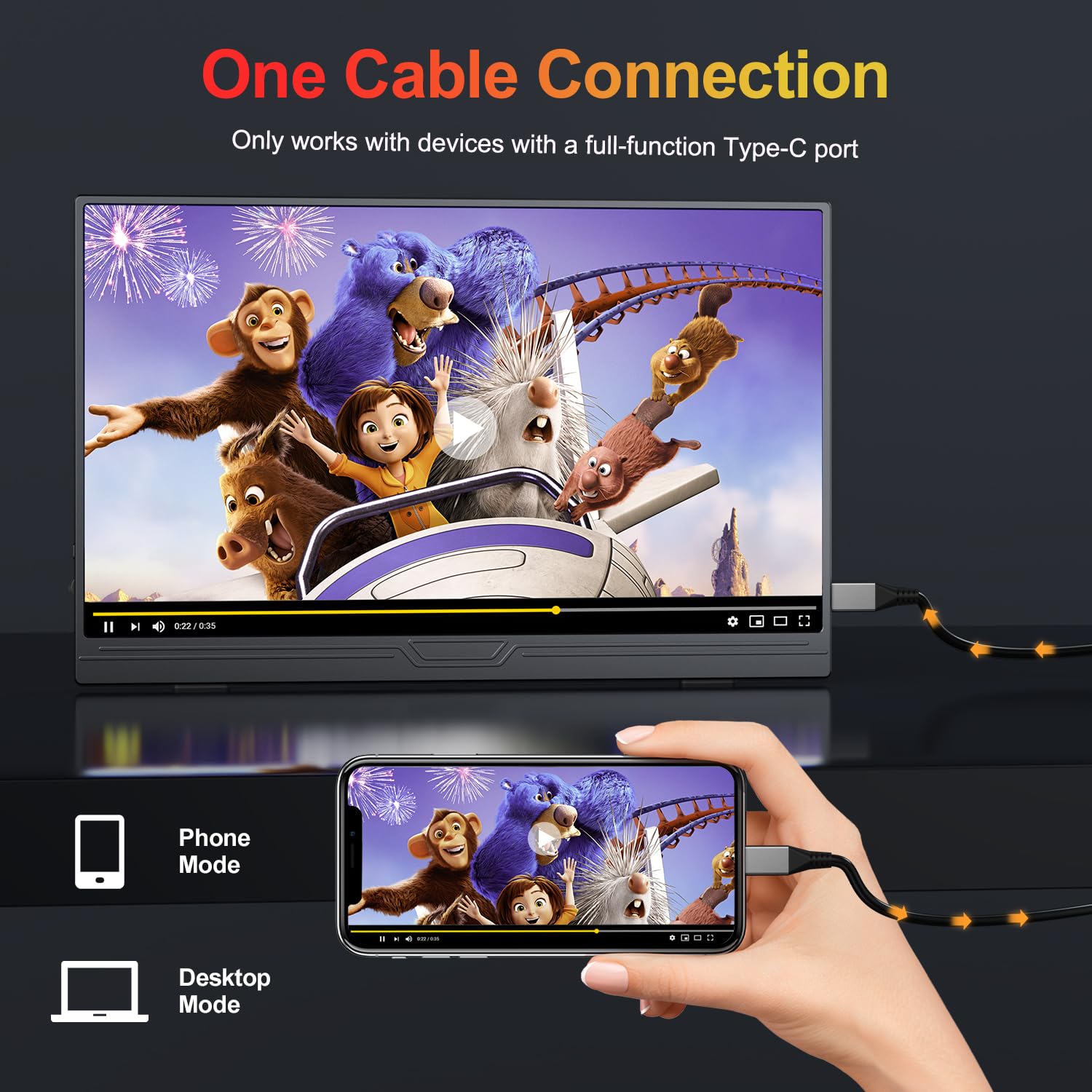 Portable Monitor 15.6 Zoll Tragbarer Display für Laptop USB-C | 1080P FHD IPS, Tragbar für Reisen, Zweitmonitor für Laptop, Ideal für Arbeit und Gaming