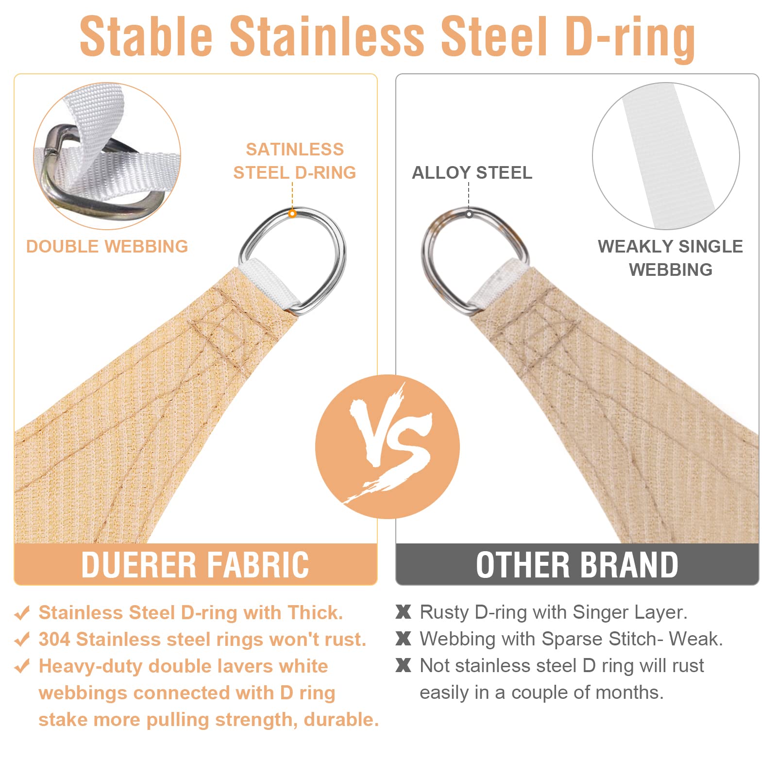 Duerer Tenda a Vela Ombreggiante Triangolare 3.6x 3.6x 3.6m Vela Parasole Blocco 95% UV Tenda da Sole da All'aperto Giardino, Balconi, Terrazza, Campeggio-Sabbia