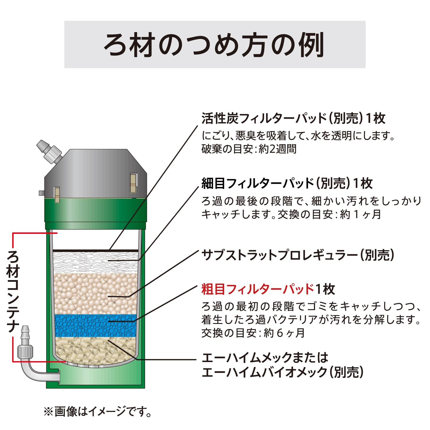 Amazon | エーハイム 2213専用 粗目フィルターパッド 2枚入