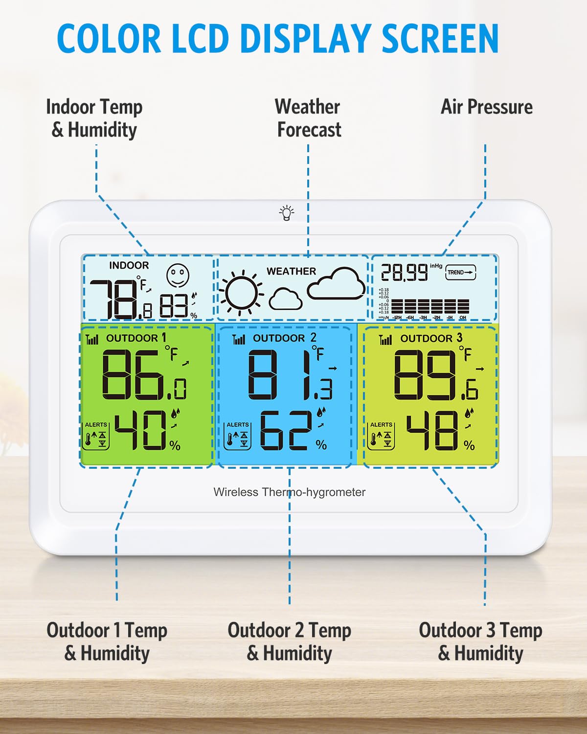 Termometro digitale igrometro