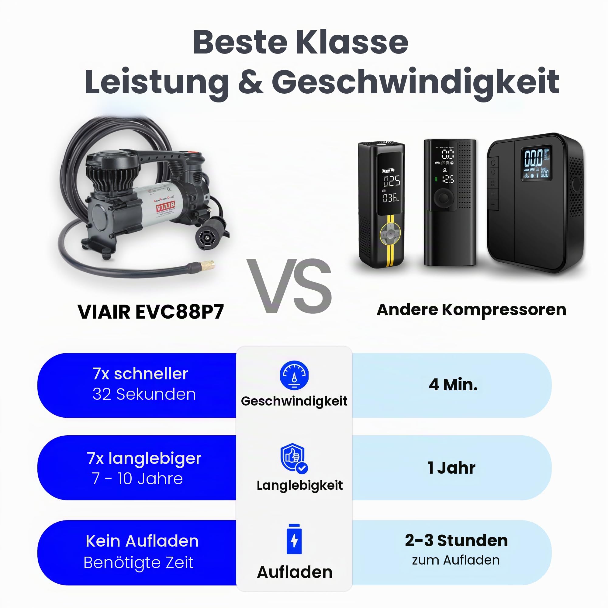 VIAIR Digital EVC88P7 Tragbarer Luftkompressor-Reifenfüller für Auto, LKW, SUV und Wohnmobil, voreingestellte automatische Abschaltfunktion, 7-Wege-Anschlussstecker