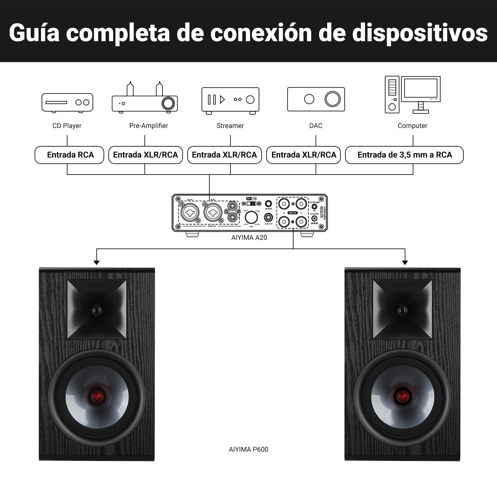 AIYIMA P600 Altavoces de Estantería Pasivos 6,5" 2 Vías, 30Hz-20kHz, 2x50W RMS,Woofer de Fibra de Carbono y Tweeter de Seda con Bocina, Diseño Inclinado 6°, HiFi para Amplificador Audio Hogar