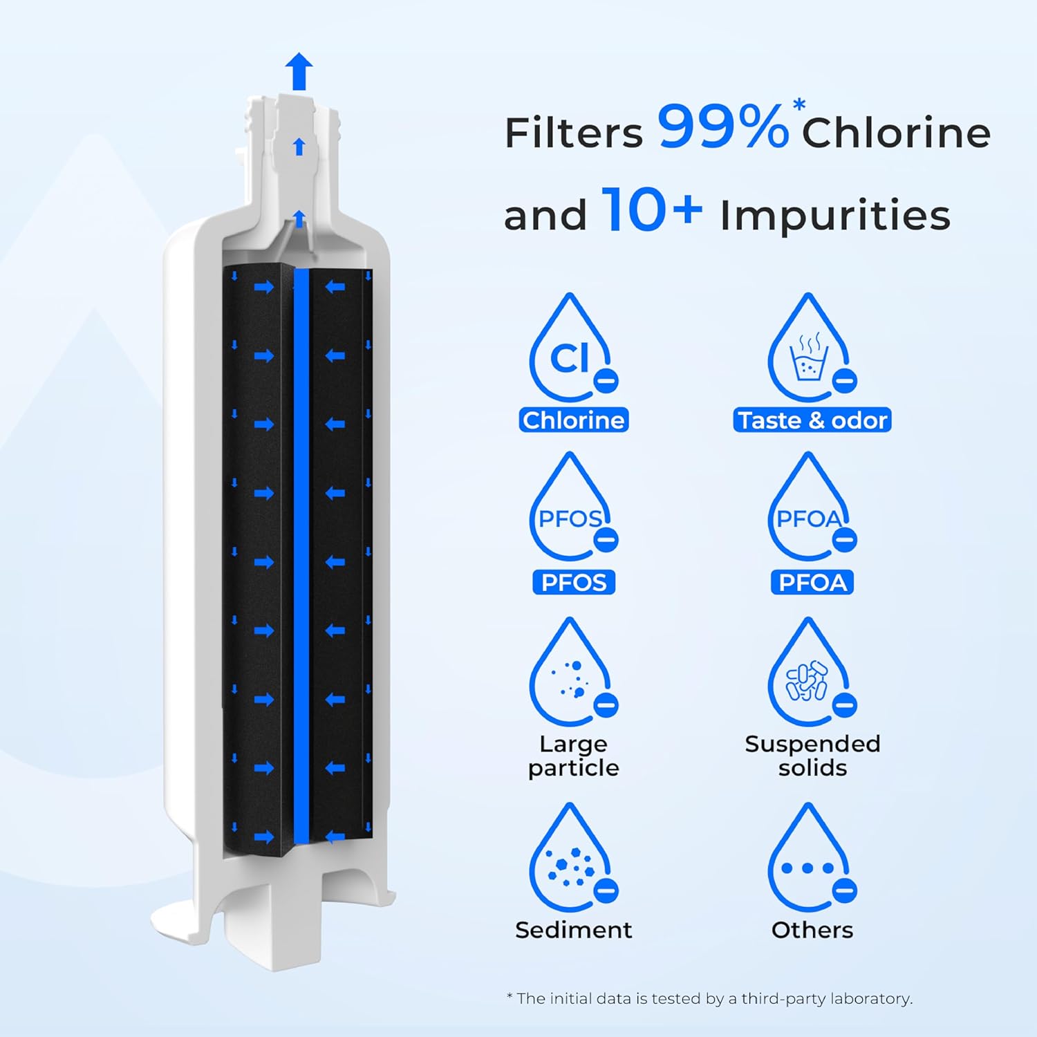 Waterdrop DA97-17376B Replacement for Samsung HAF-Qin/EXP, DA97-08006C, RF28R7201SR, RF28R7351SG, WD-F45, Refrigerator Water Filter, 3 Filters - Image 5
