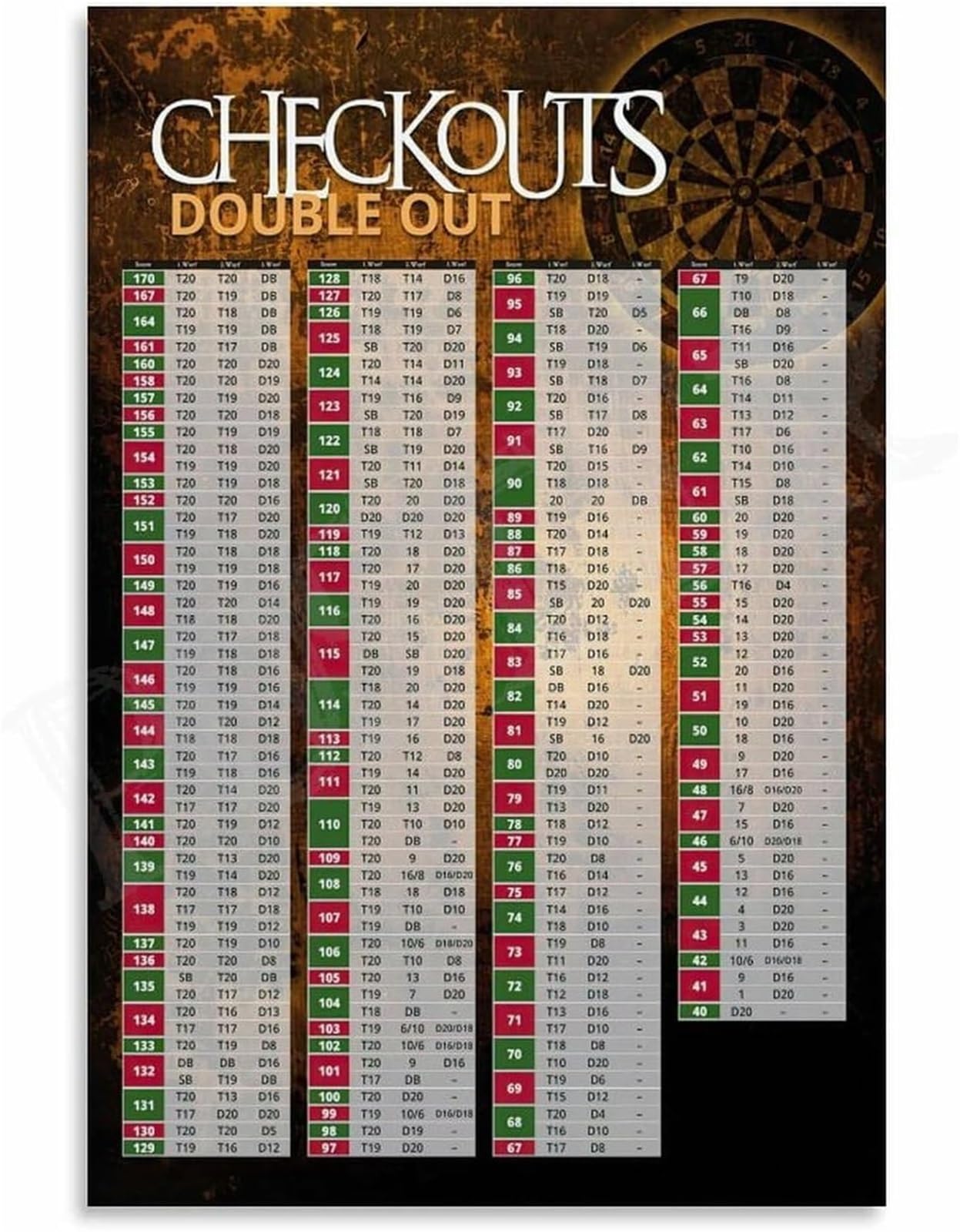 MQXFCZUX Dart Out Chart Poster Darts Checkout Score Canvas Wall-Art For Game Room Sports Decor