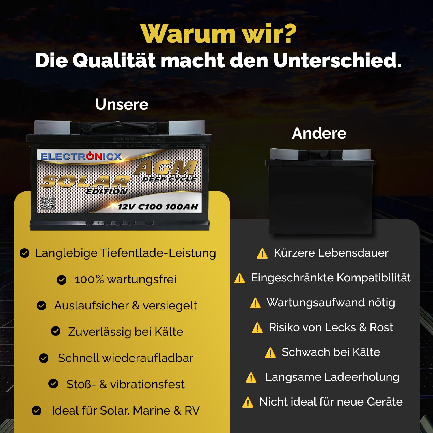 AGM Solarbatterie 12V 100Ah – Wartungsfreier Akku für Wohnwagen, Wohnmobil, Mover, Boot & Off-Grid Solarsysteme – Versorgungsbatterie Deep Cycle Solar Edition