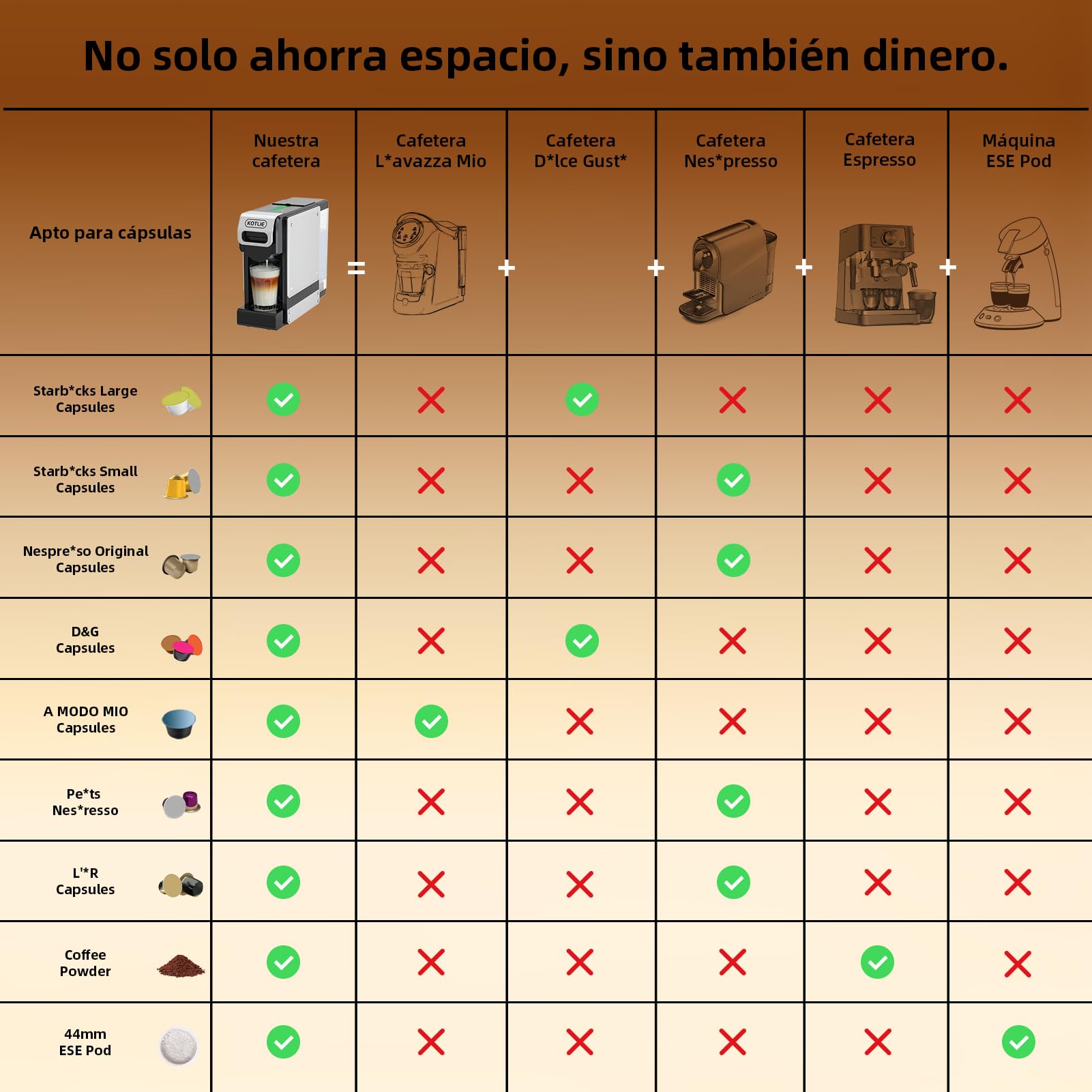 5 en 1 Máquina de Café en Cápsulas 19BAR para Lavazza MIO/Nespresso Original/Dolce Gusto cápsulas y Café Molido/ESE Pod, Máquinas Automáticas de Café Espresso en Cápsulas Pequeñas, 1L, 1450W
