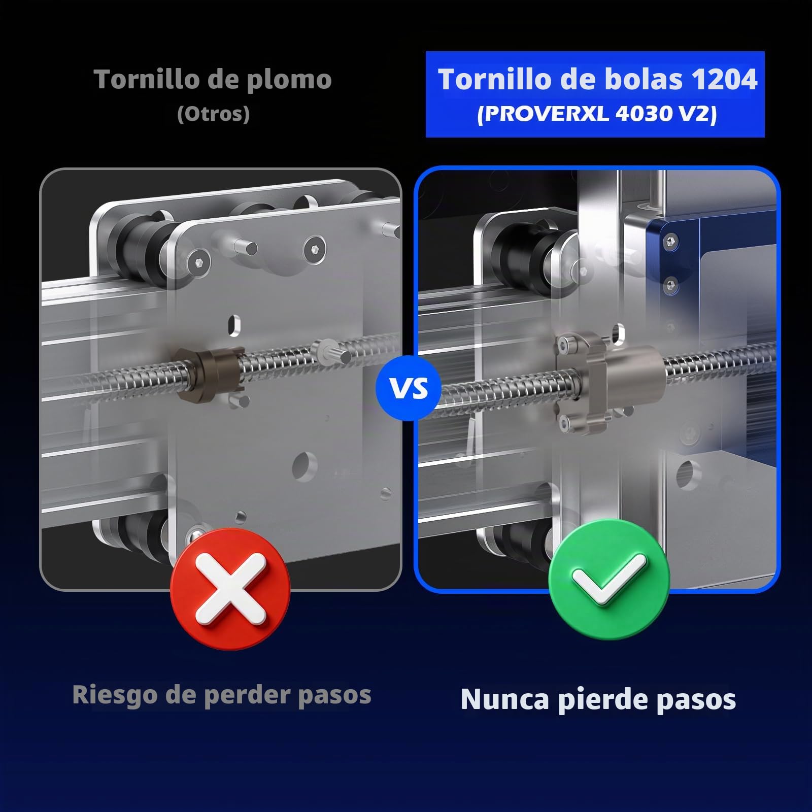 Máquina enrutadora CNC Genmitsu PROVerXL 4030 V2+Enrutador Compacto 710 W, máquina de grabado de 3 ejes actualizada con motor de circuito cerrado y tornillo de bola, 400 x 300 x 110 mm