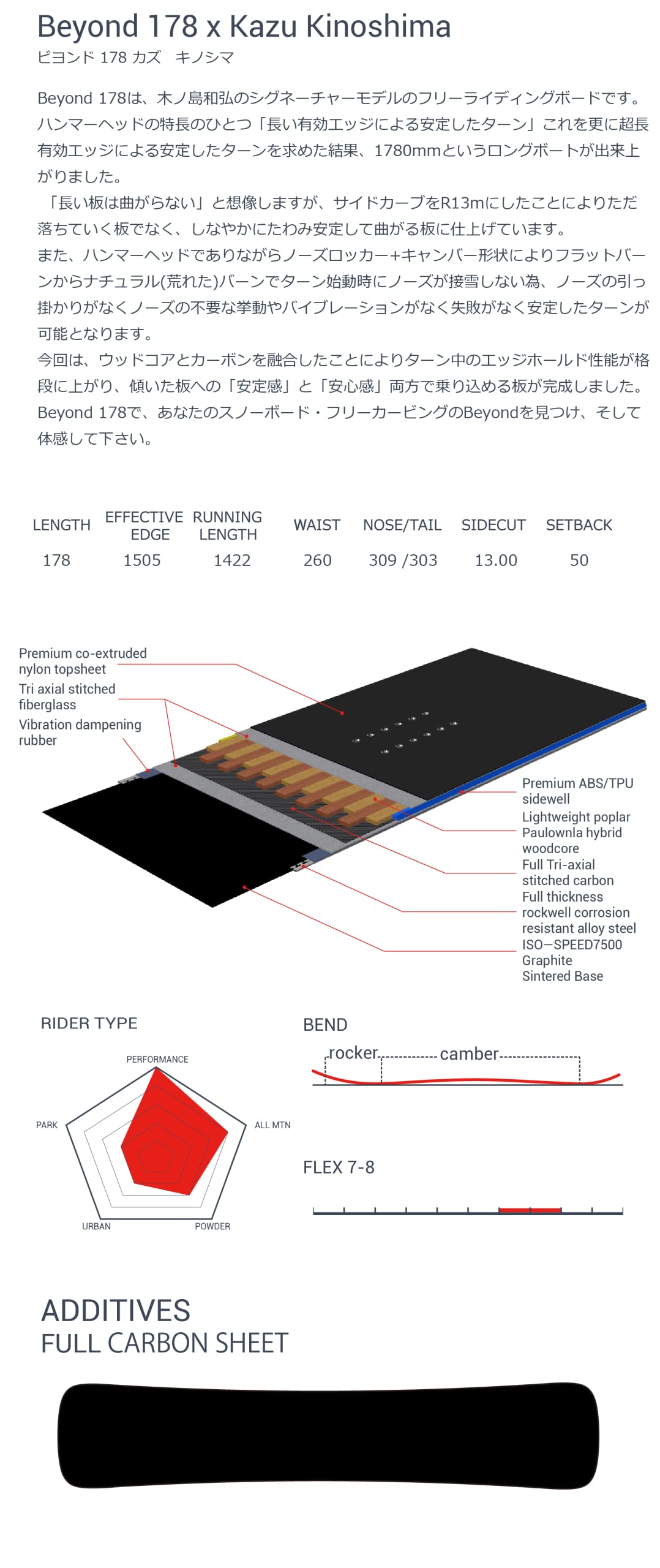 Amazon | WAVEMOON カービングスノーボード beyond 178 | WAVE