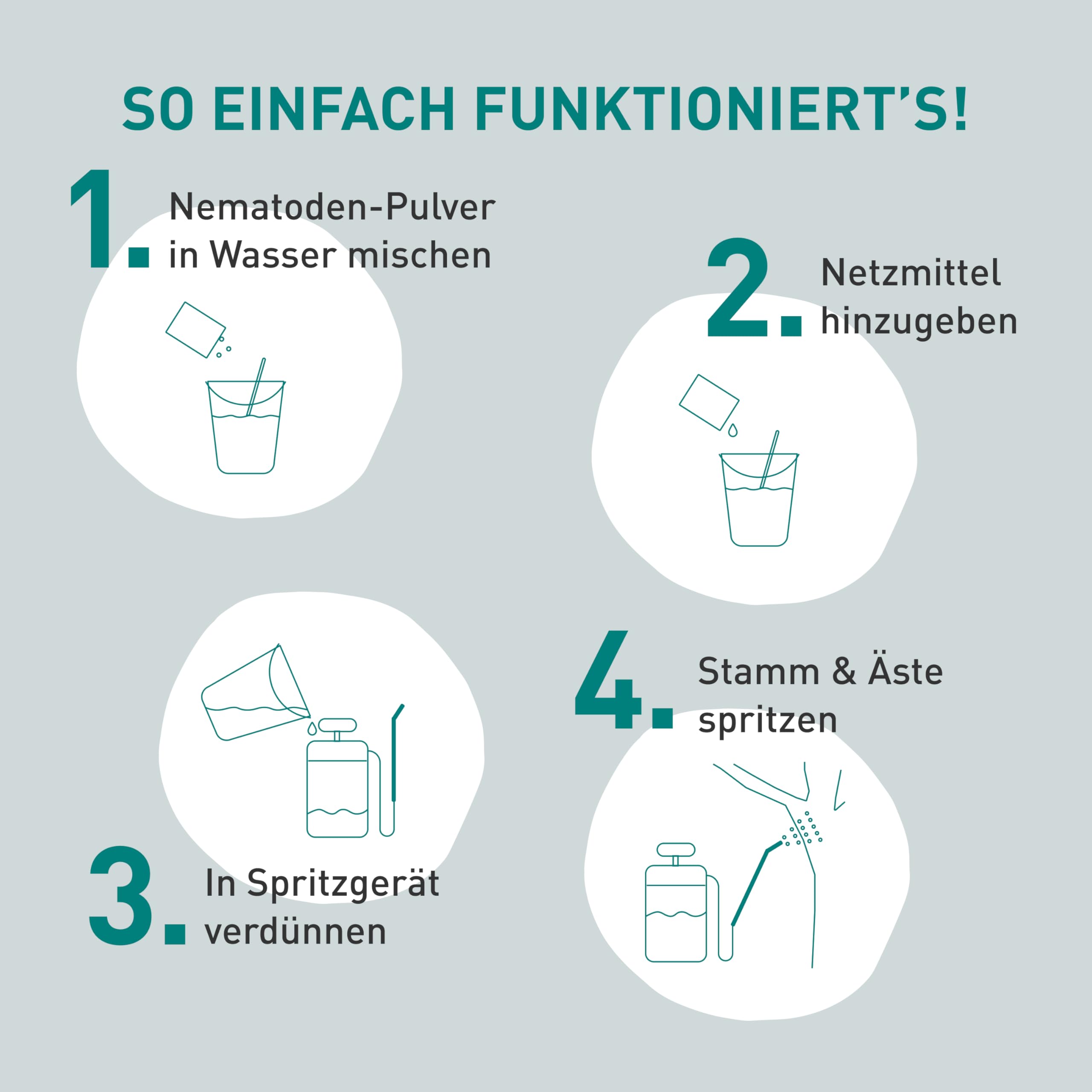 Plantura SF-Nematoden gegen Apfelwickler & Pflaumenwickler – 100% biologisch & hochwirksam, inkl. Netzmittel, Nützlinge aus Deutschland, 25 Mio für bis zu 12 große / 25 kleine Bäume
