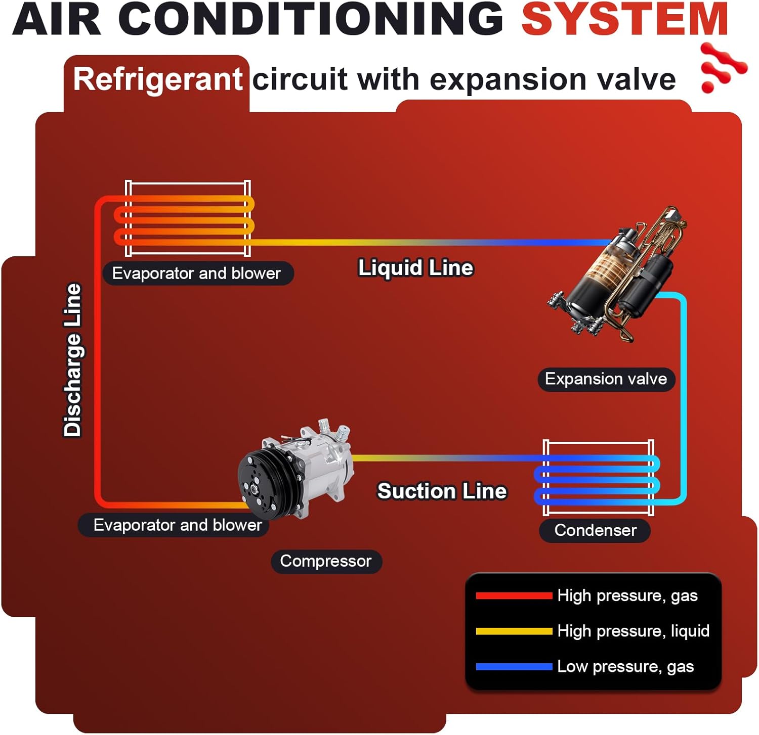 AC Compressor for Jeep Grand Wagoneer/Wrangler/Cherokee/Comanche 2.5L/4.2L/5.9L 1985-1991 t|Air Conditioning Compressor OE Replacement 58551|A/C Compressor with Complete Clutch Kit