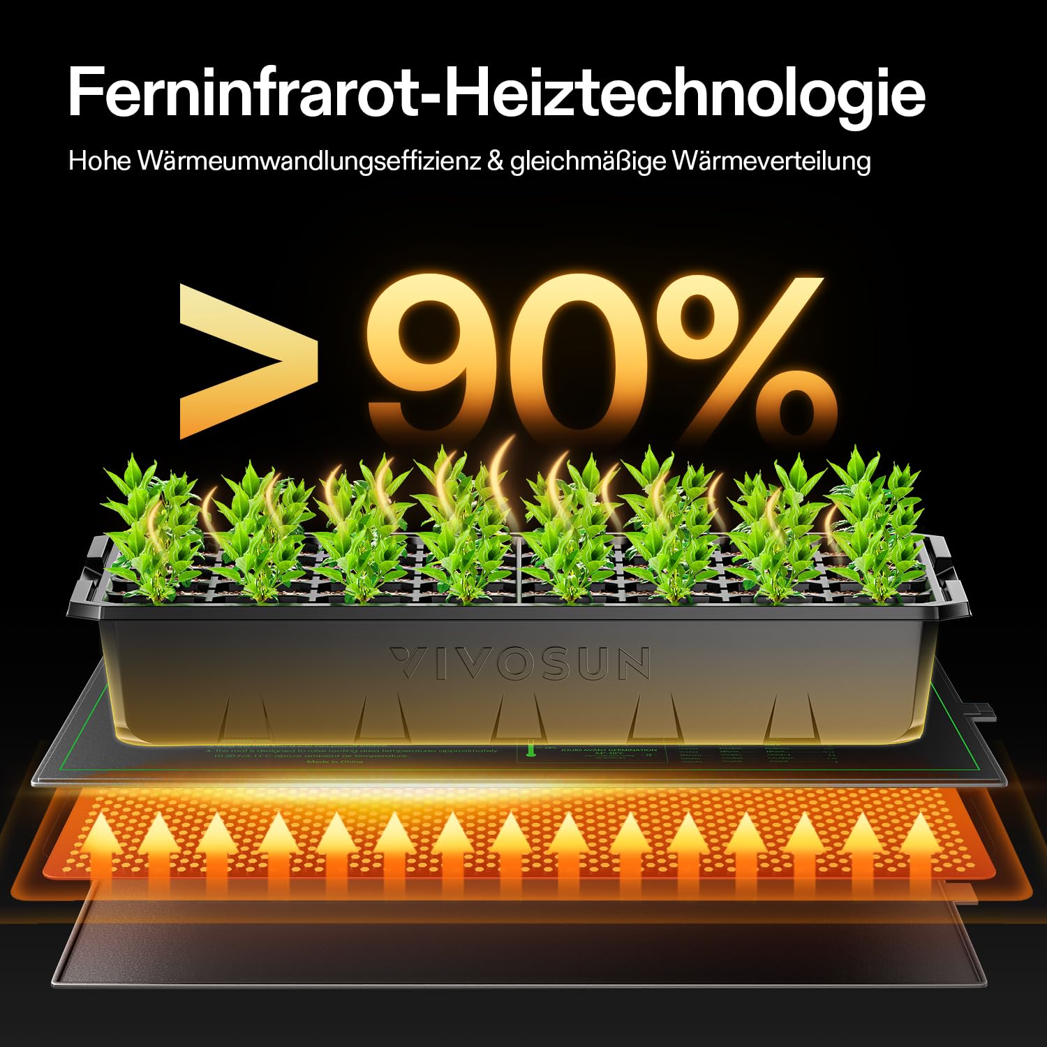 VIVOSUN Heizmatte Pflanzen 121,9x52,7cm mit Temperaturregler, Wasserdichte Pflanzen-Wärmematte UL & MET Zertifiziert, Setzling Heizmatte für Keimung, Hydrokultur, Zucht und Gewächshaus