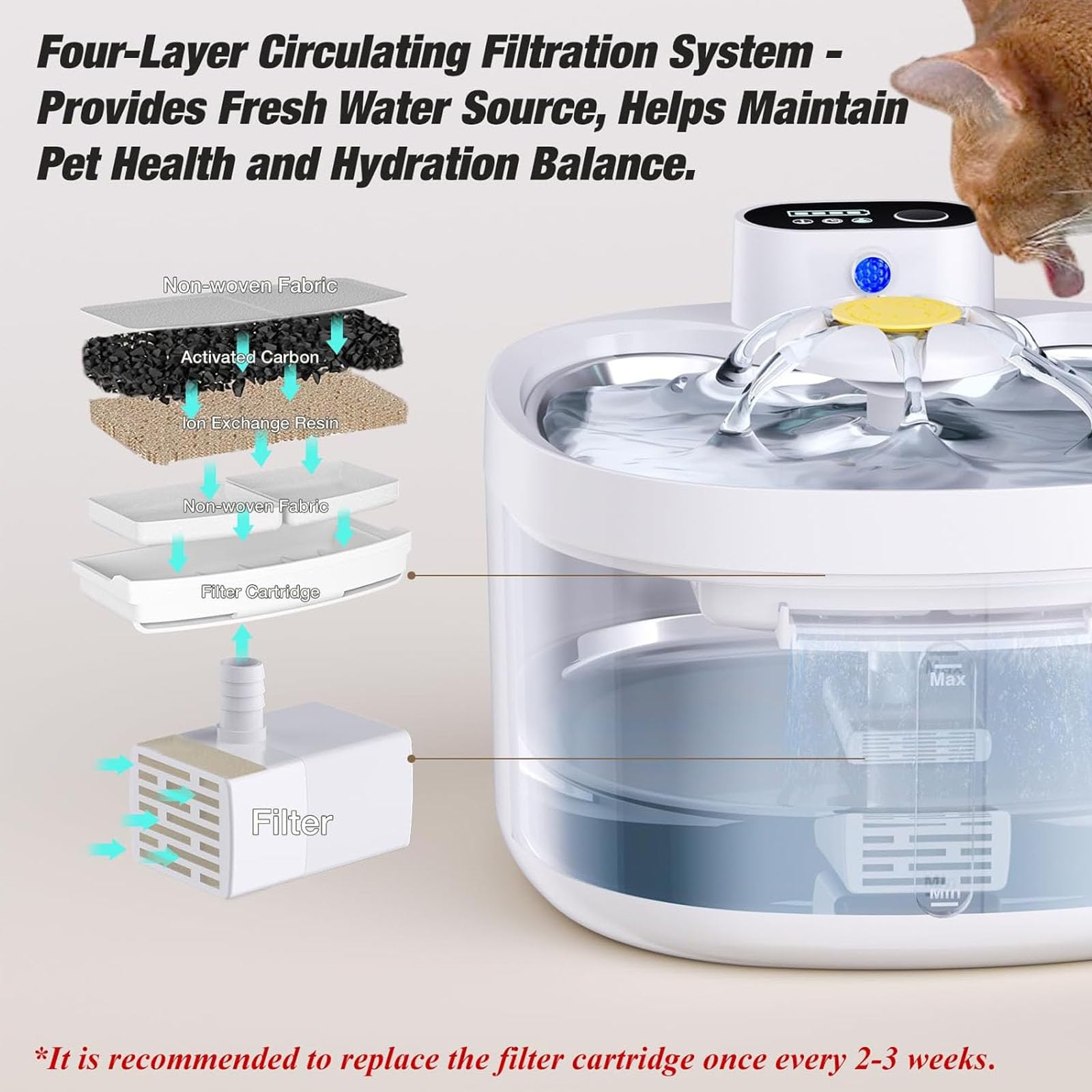 Fontana per Animali Domestici 88Oz/2,6L, Distributore Automatico di Acqua per Gatti E Cani con Filtri di Ricambio, Vassoio in Acciaio Inossidabile, Facile da Pulire per Gatti E Cani