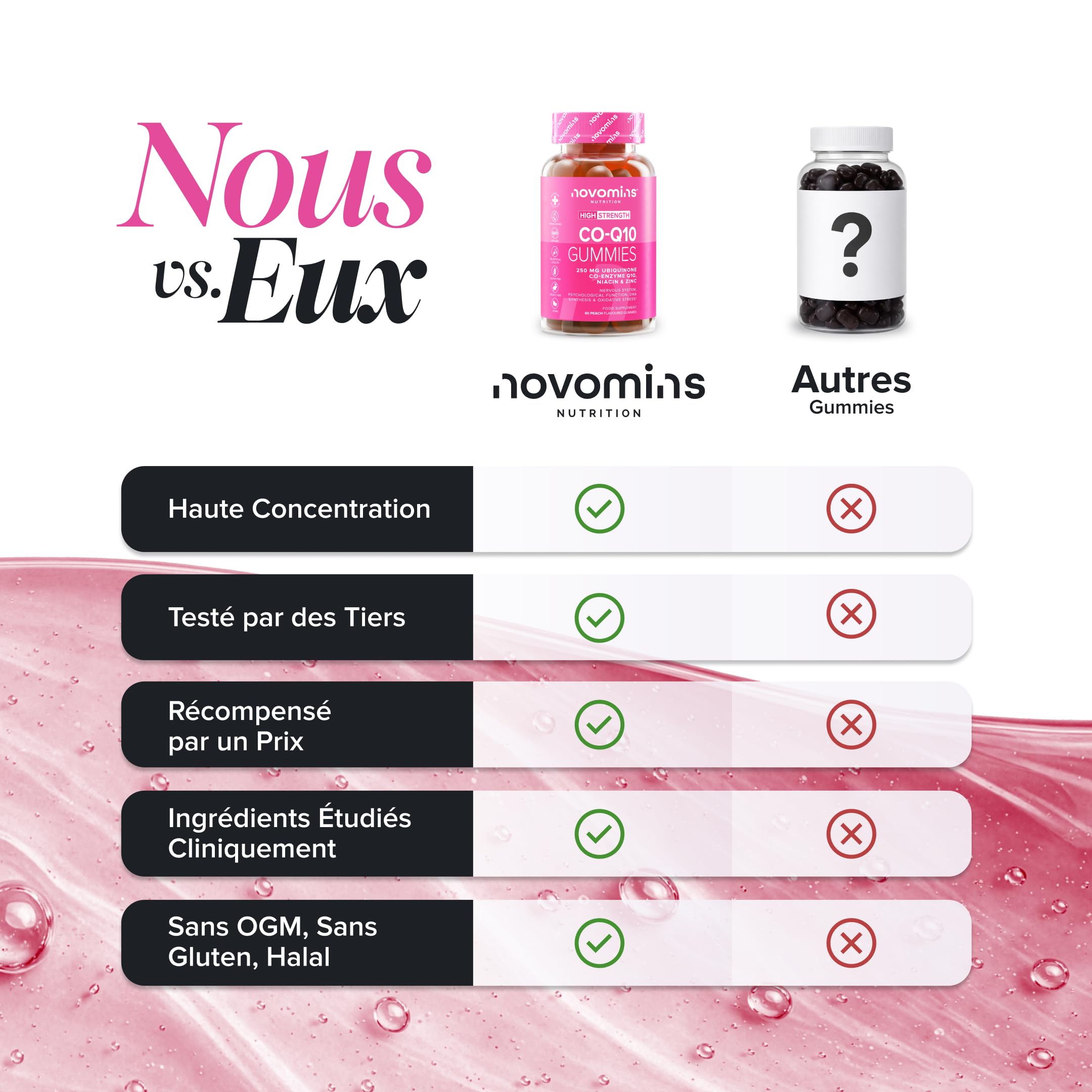 Coenzyme Q10 Gummies – 250 mg de CoQ10 + Niacine & Zinc – Énergie, Moins de Fatigue & Système Nerveux – Végan, Sans Gluten – Goût Orange – 60 Gummies – Novomins