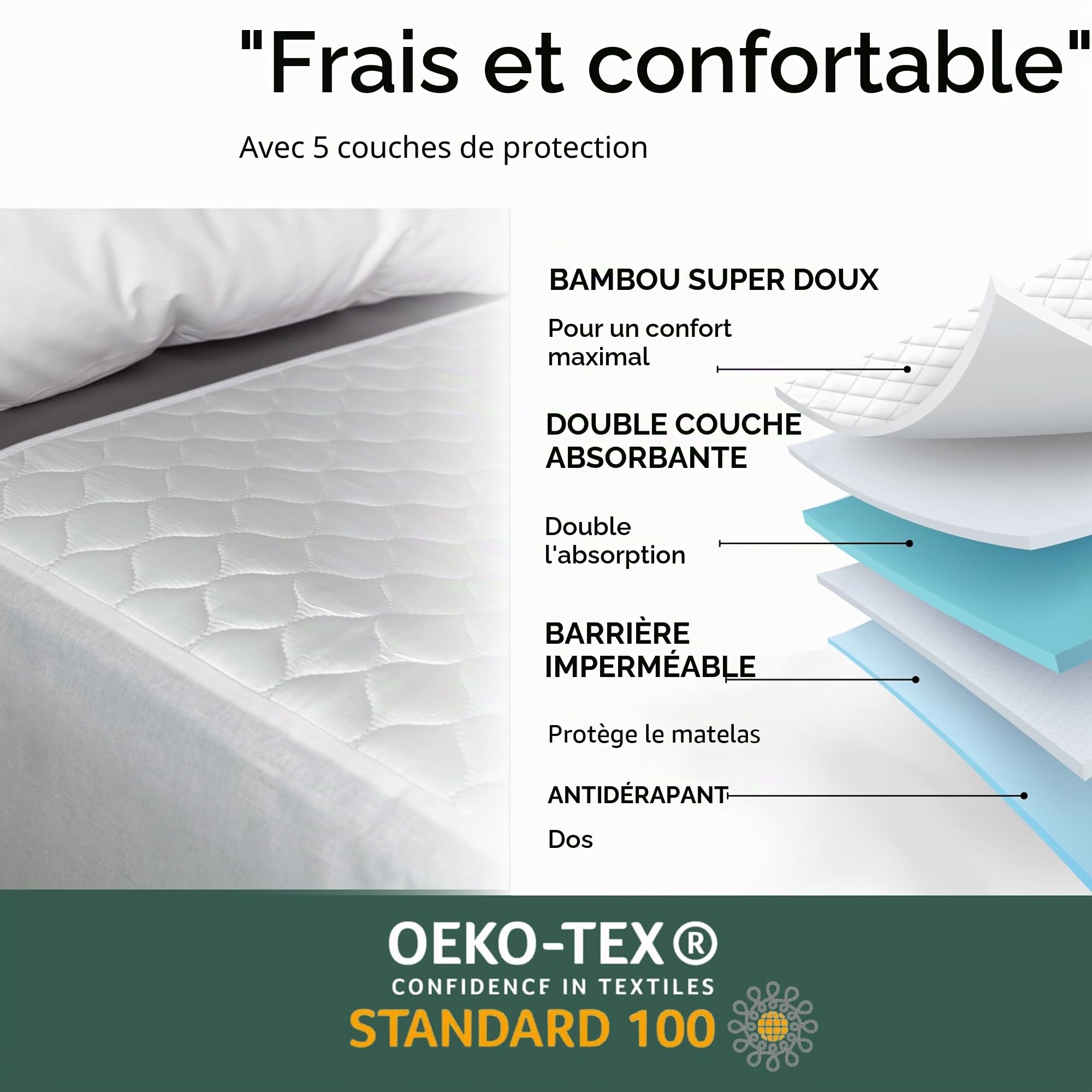 Hygge Sheets Alèse d'incontinence 86 x 91 cm – Protège-matelas lavable et imperméable en bambou avec 5 couches et côtés – Protège-lit réutilisable