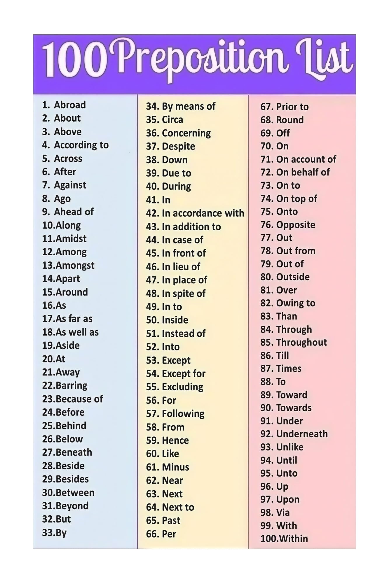 MQXFCZUX Grammar Poster English Prepositions Wall Chart 100 Preposition List for ESL Students Teachers Homeschool Room Decor Language Arts Unframed,12x18inch(30x45cm)