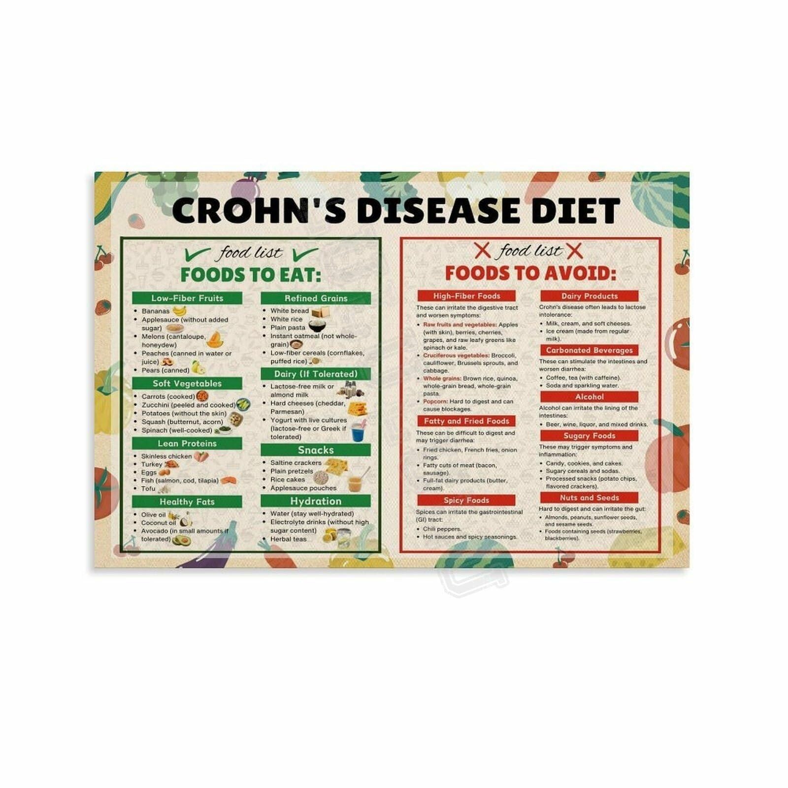 TAMDDBPJD Crohn's Disease Diet Plan - Safe Foods List for Flare Ups & Remission - Low Fat Low Residue Nutrition Guide Wall-Art for Patients(Framed,12x18inch(30x45cm))