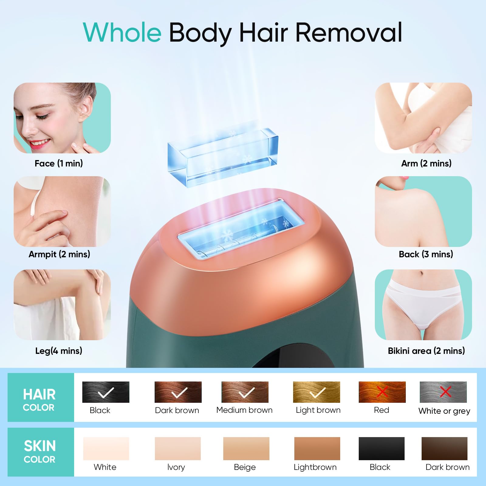 Épilateur Lumière Pulsée, Appareils IPL Épilation Laser, Épilation Laser avec Refroidissement,Épilateur sans douleur pour le visage, les aisselles, les bras, les jambes et le corps, Maillot