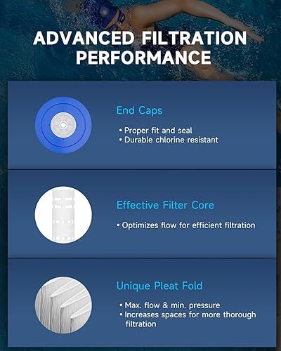 Miniatura 9 de AQUALTRA Cartuchos de filtro de piscina compatibles con CCP520, PCC130, R173578, Ultral-A7, C-7472, FC-1978, 817-0131, 178585, 130 pies cuadrados,