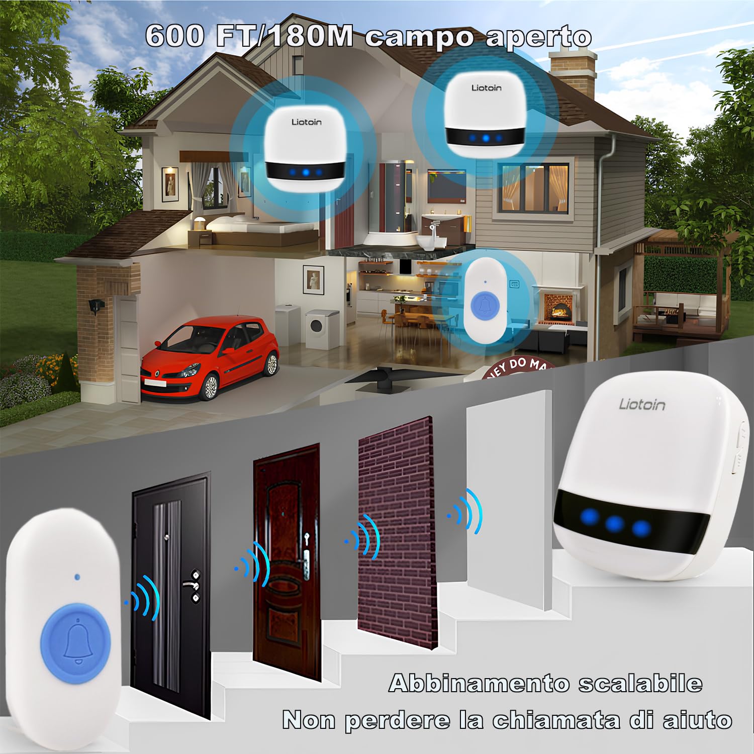 Pulsante di Chiamata Wireless, LIOTOIN Cercapersone con LED in Portata Fino a 180m Impermeabile Sistema di Assistenza per Anziani Pazienti Disabili Casa Ospedale (5 Trasmettitori 3 Ricevitori)