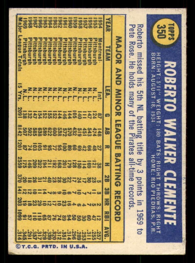 Baseball MLB 1970 Topps #350 Roberto Clemente off-centered/creased corners Pirates