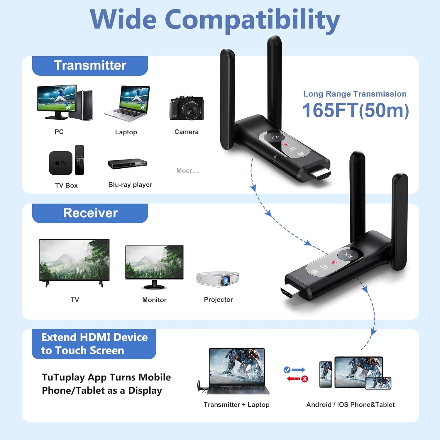 Upgraded Wireless HDMI Transmitter and Receiver, Supports up to 6 Devices Connected.Low Latency 165ft/50M Range with Dual-Band 2.4G/5.8G, Plug&Play for PC/Laptop/TV Box/Monitor