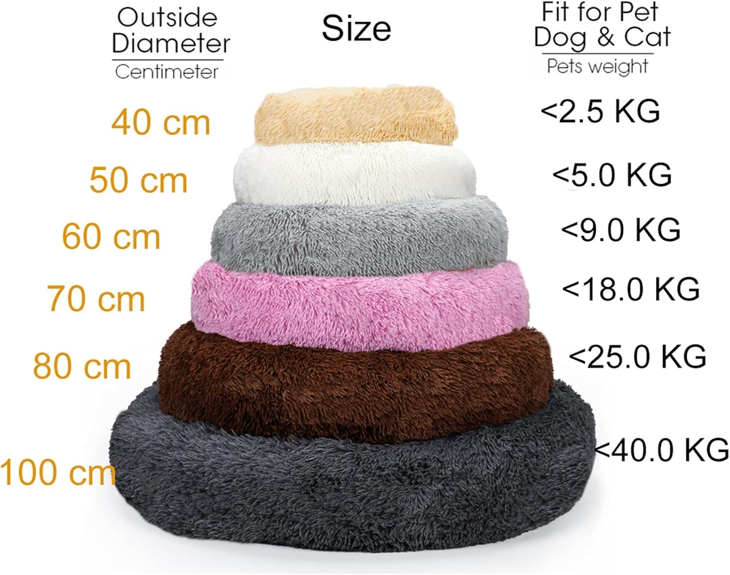 XJHKG Pet Bed Dog Round Bed Cat Long Plush Puppy Cat Cushion Mat Portable Supplies Washable Pet Accessories (Color : WineRed, Size : 3X-Large)