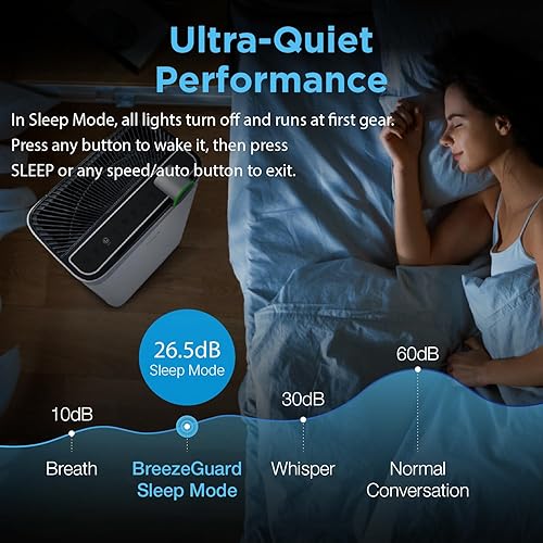 Miniatura 8 de RIA BreezeGuard - Purificador de aire HEPA para el hogar y habitaciones grandes de hasta 2500 pies cuadrados - Limpiador de aire inteligente con