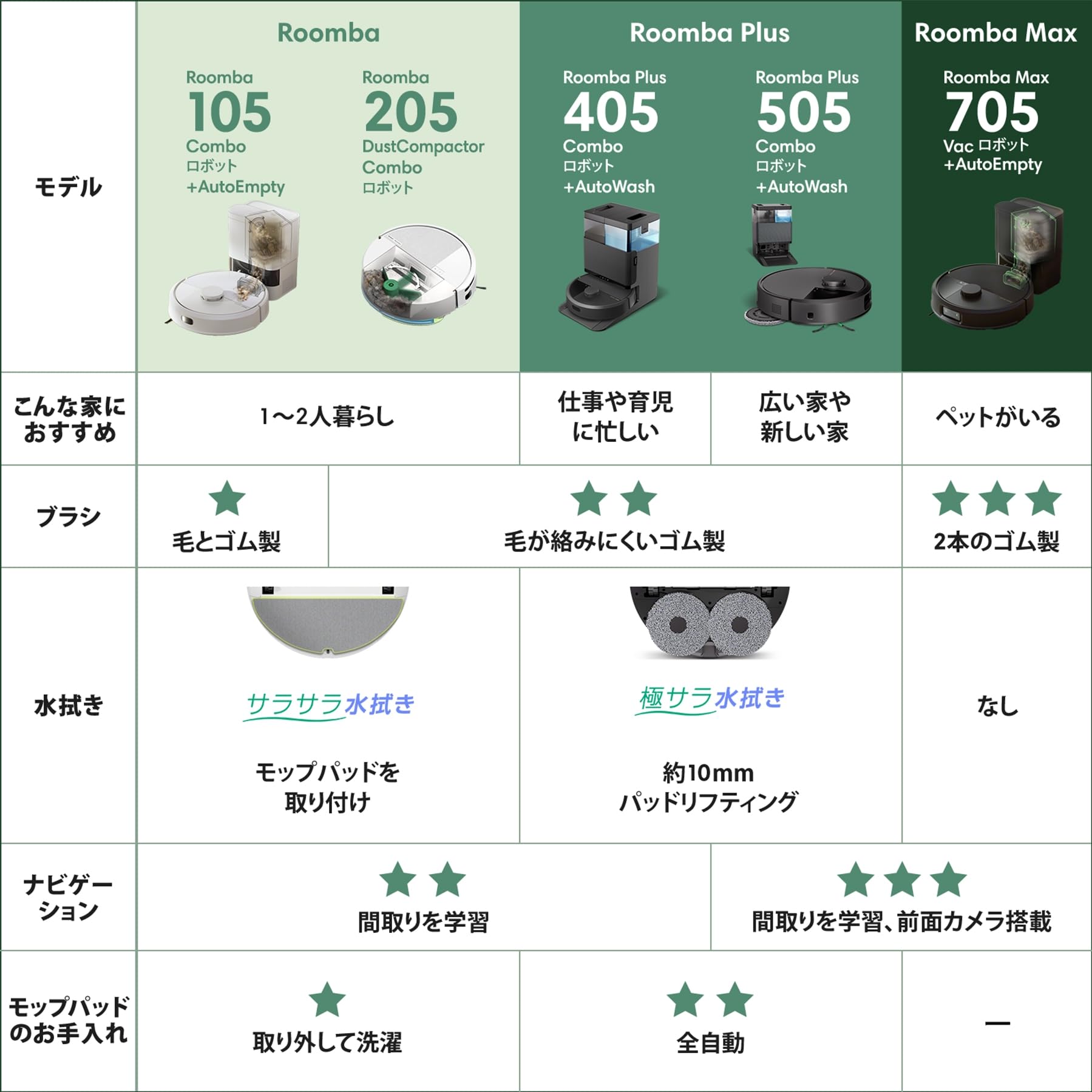 Amazon.co.jp: iRobot アイロボットジャパン: 開催中のセール