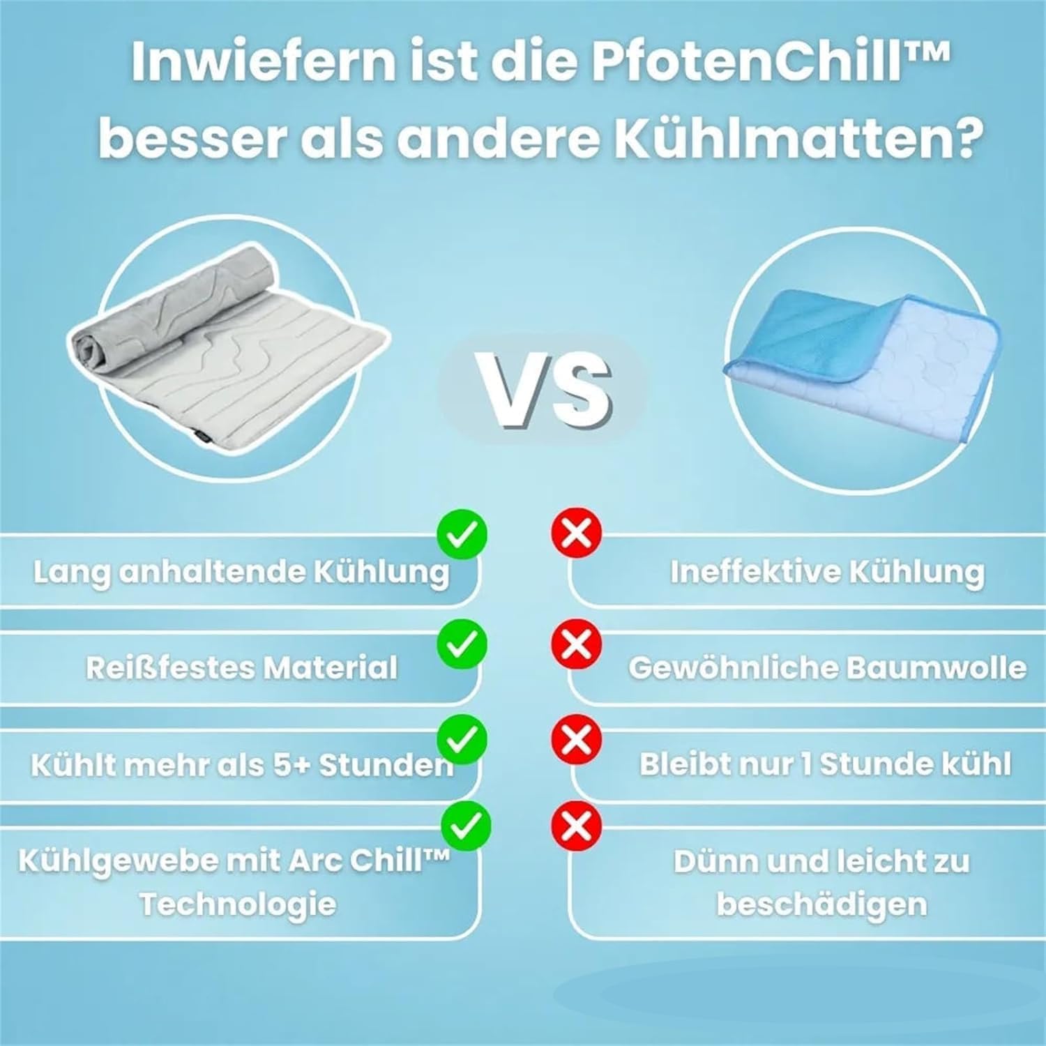 SWZEC Dr.Pfoten Pfotenchill™ Die Innovative Kühlmatte Für Hunde