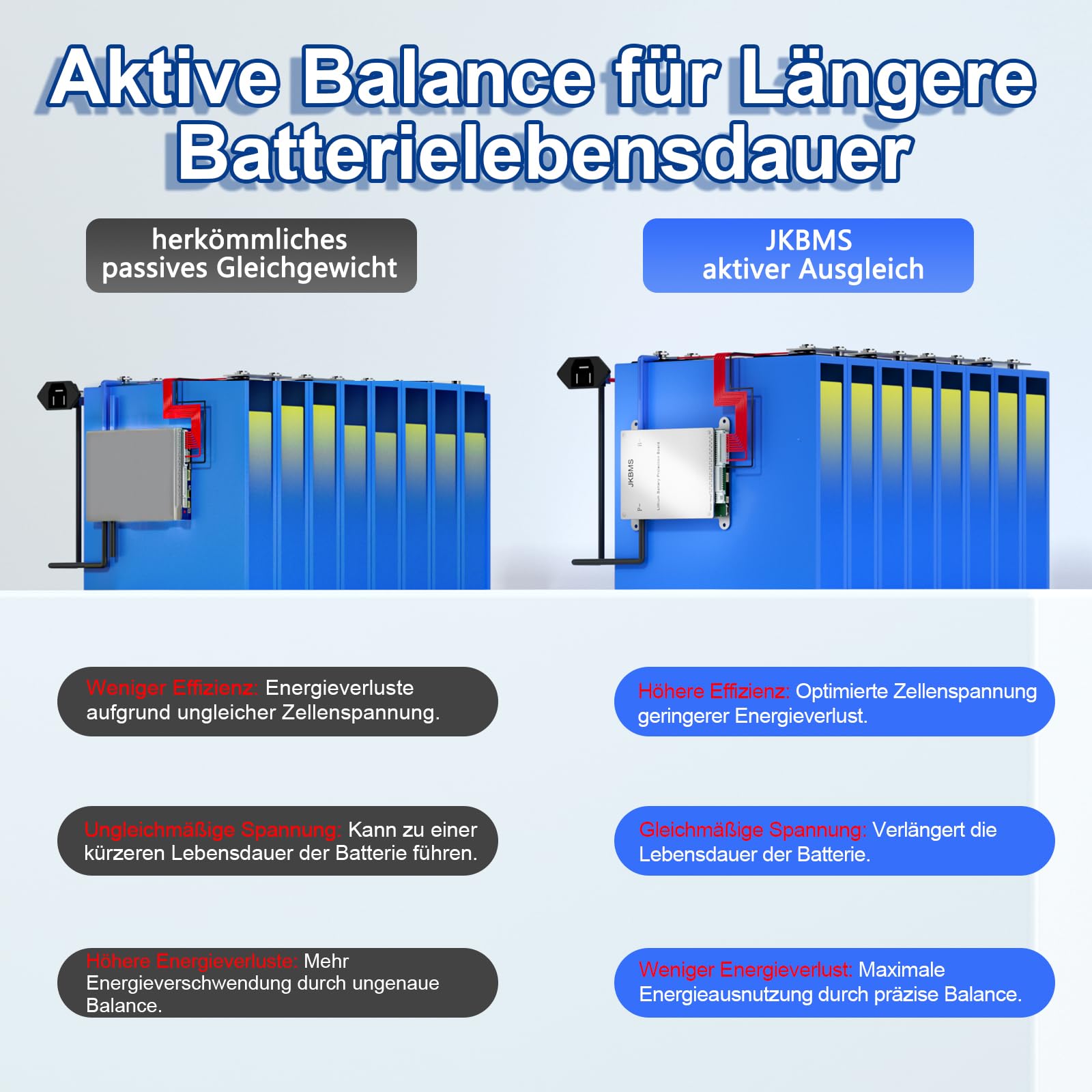 JKBMS Smart BMS 8S-17S 24V-60V 40A 0.4A Aktives Balance-BMS mit eingebautem Bluetooth und RS485 Batterieschutzplatine für Li-Ion,LiFePO4 und LTO Lithium-Akkupacks (JK-BD4A17S4P)