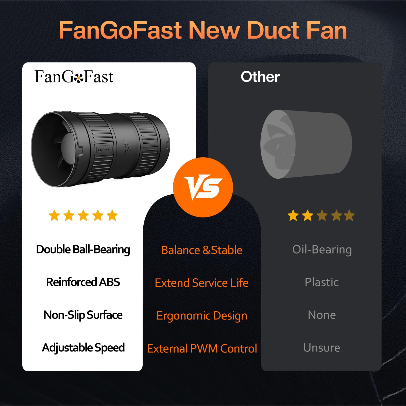FanGoFast 100mm Rohrventilator 221m³/h Rohrlüfter Regelbar Schwarz Abluftventilator mit EU-Stecker Lüfter Leiser für Wintergarten Growzelte Keller Garage Küche