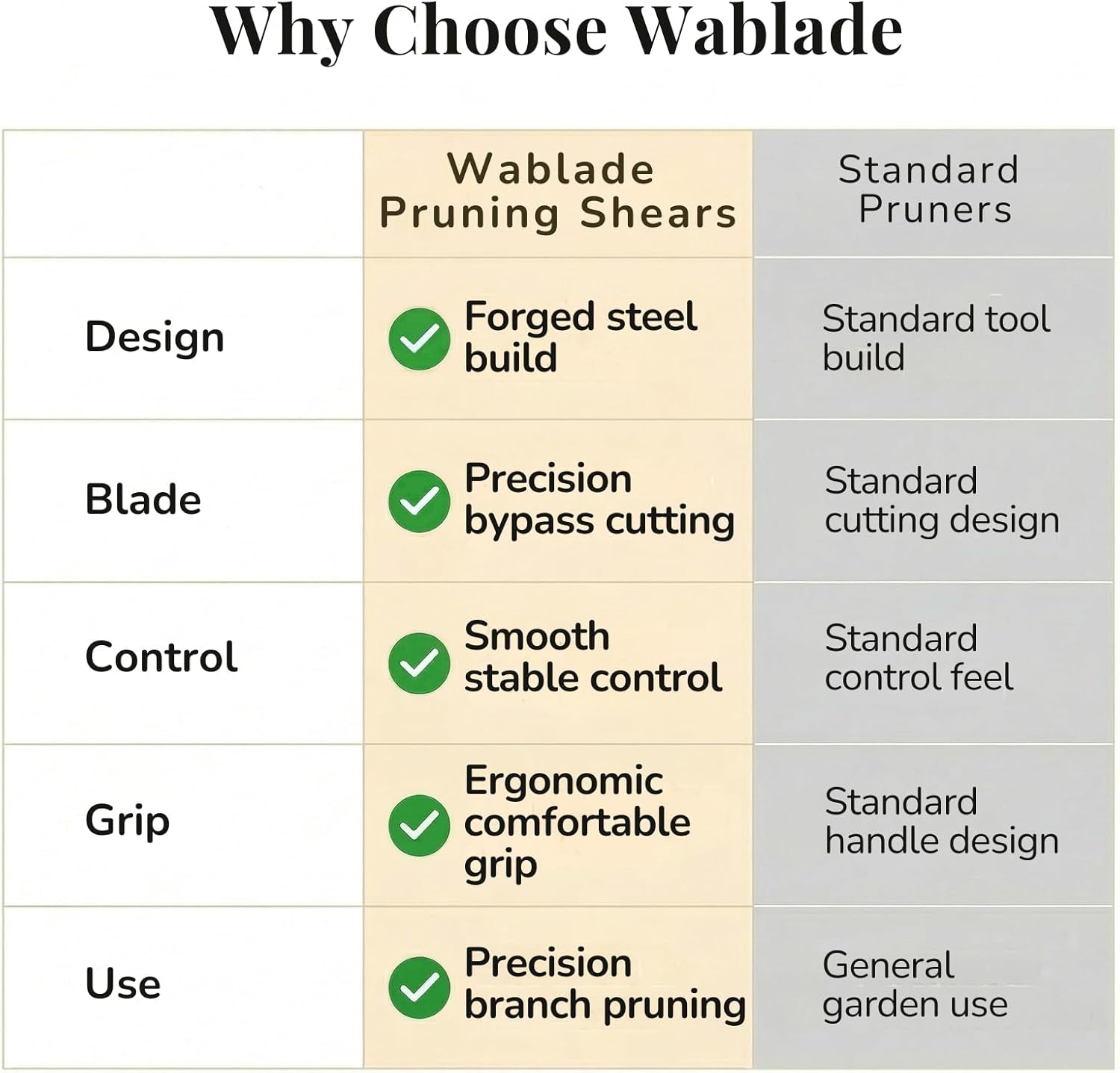 Japanese-Made Bypass Pruning Shears, Hand Pruner for Live Branches & Stems up to 0.59 Inch, Precision Garden Tool for Gardening, Bonsai, Flowers & Plants (Cusion-Spring Model)