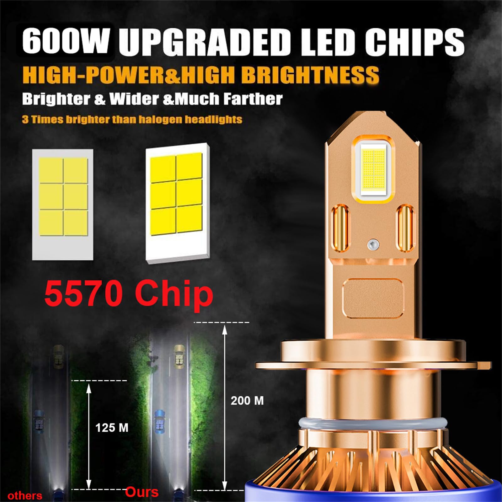 Lampadine LED, 600% Super Luminose Lampadine LED Hi/Lo Dual Beam, Lampadine LED Bianco Freddo, Sostituzione Alogena Installazione Rapida, Confezione da 2,H7