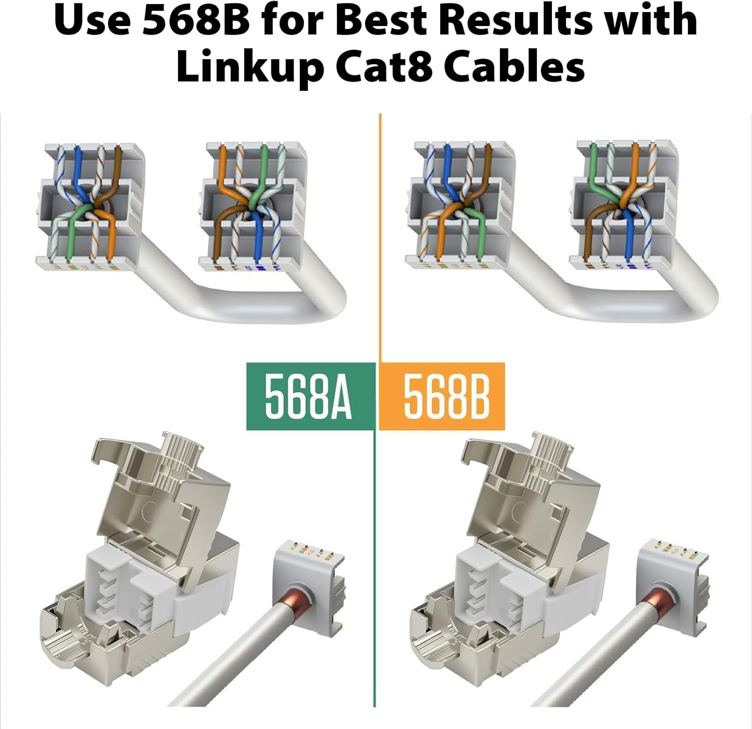 Cyberguys CAT 8 Connector Shielded 180° Keystone Jack 5-Pack, 40Gbps High-Speed RJ45 Ethernet Jack GoldPlated Contacts, Universal Compatibility CAT8/CAT7/CAT6A Cables, Easy Snap-On Design